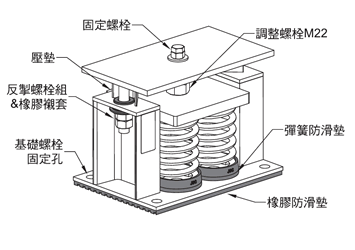 SHM型可調阻尼彈簧減震器安裝說明