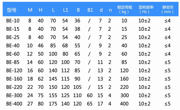 BE60柴油發電機橡膠減震器