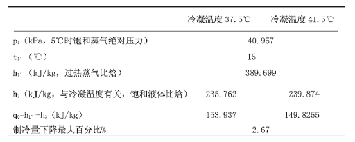 【方法探討】冷水機(jī)組與冷卻塔之間如何選配？