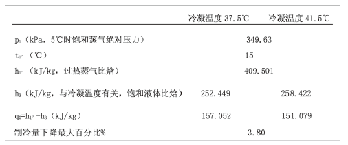 【方法探討】冷水機(jī)組與冷卻塔之間如何選配？