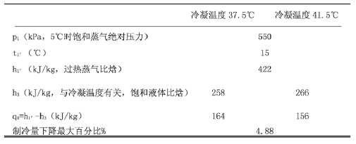 【方法探討】冷水機(jī)組與冷卻塔之間如何選配？