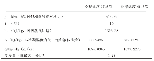 【方法探討】冷水機(jī)組與冷卻塔之間如何選配？