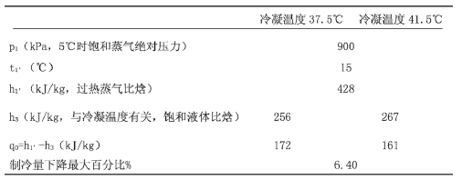 【方法探討】冷水機(jī)組與冷卻塔之間如何選配？