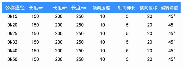 【空調(diào)軟管】中央空調(diào)風(fēng)機(jī)軟連接