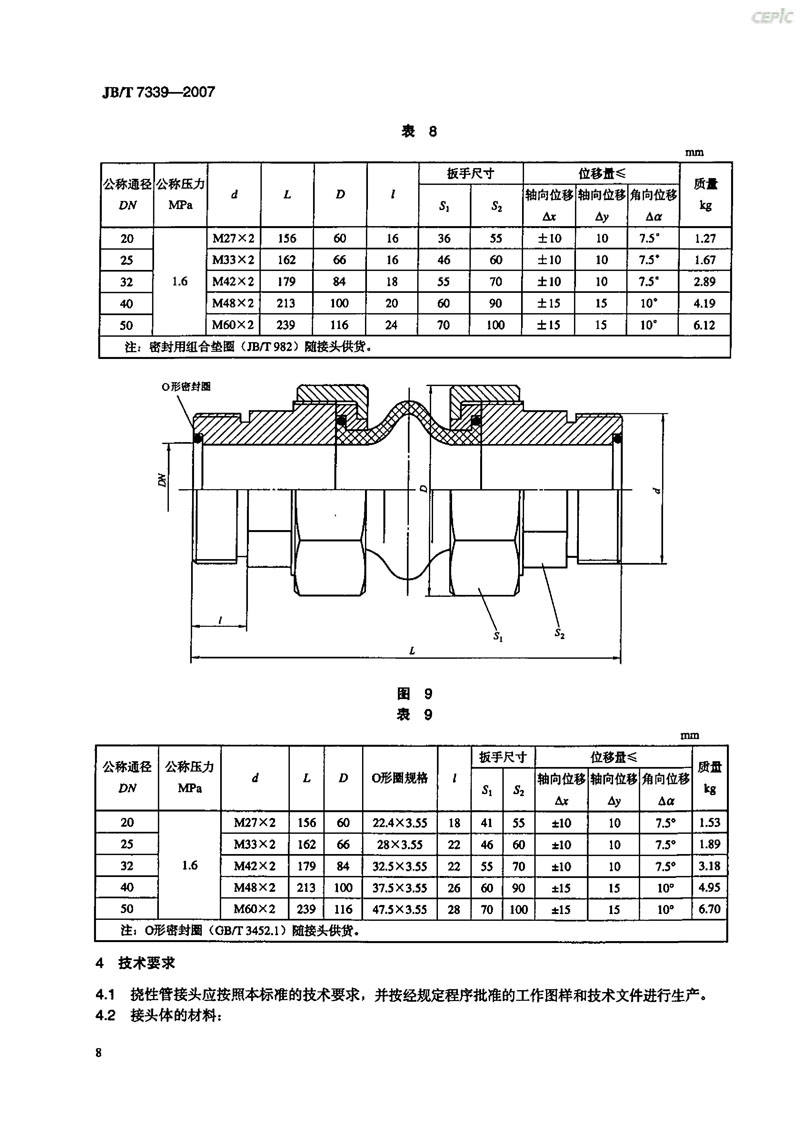 【機械標(biāo)準(zhǔn)】JB/T 7339-2007撓性管接頭“只為分享更多正確知識”