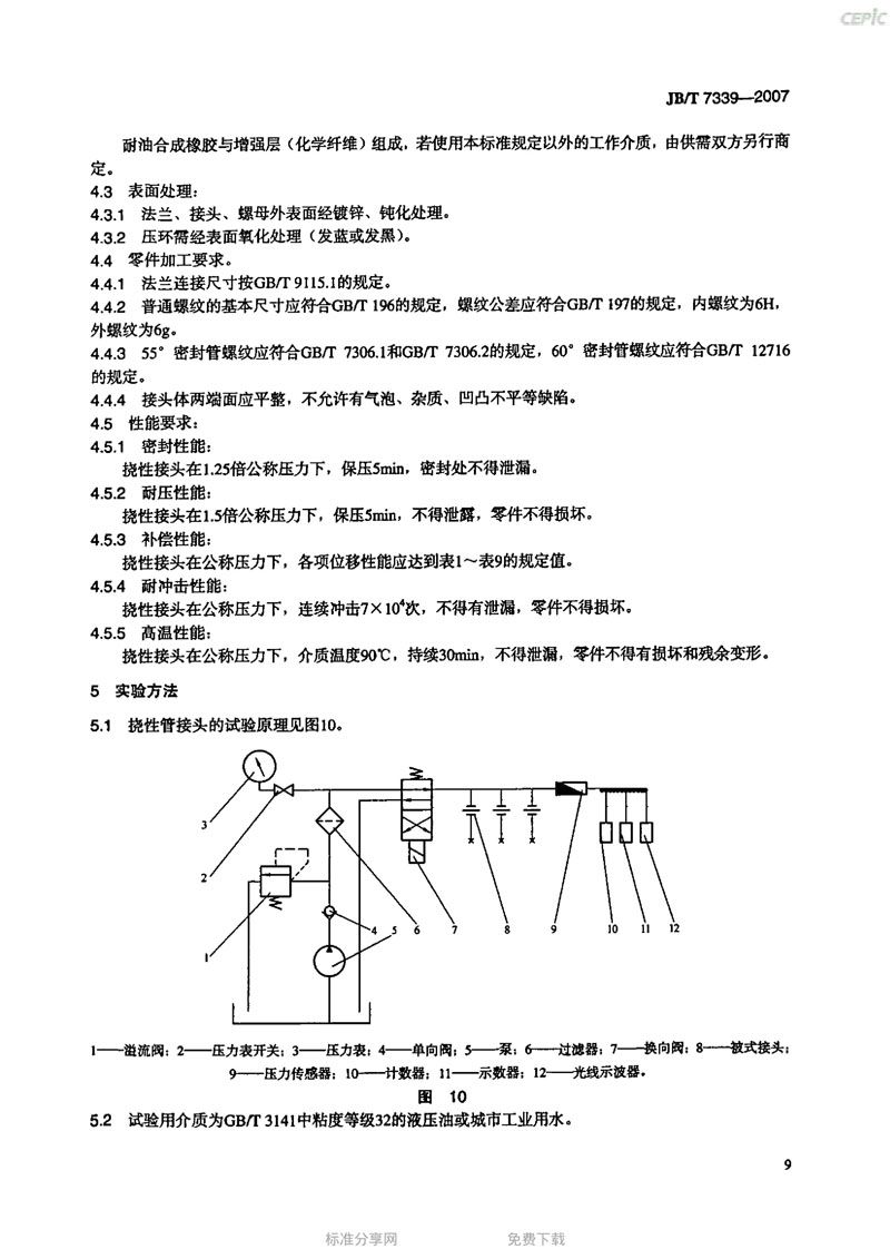 【機械標(biāo)準(zhǔn)】JB/T 7339-2007撓性管接頭“只為分享更多正確知識”