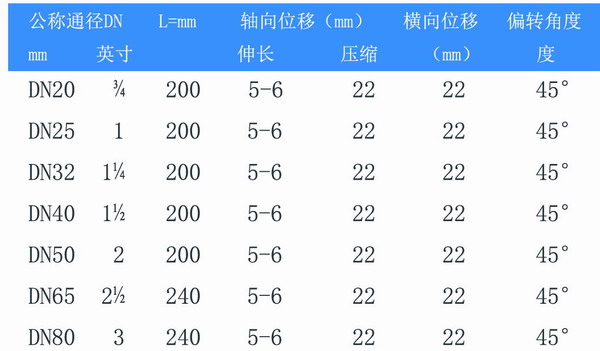 絲扣橡膠接頭拉出來了怎么辦？