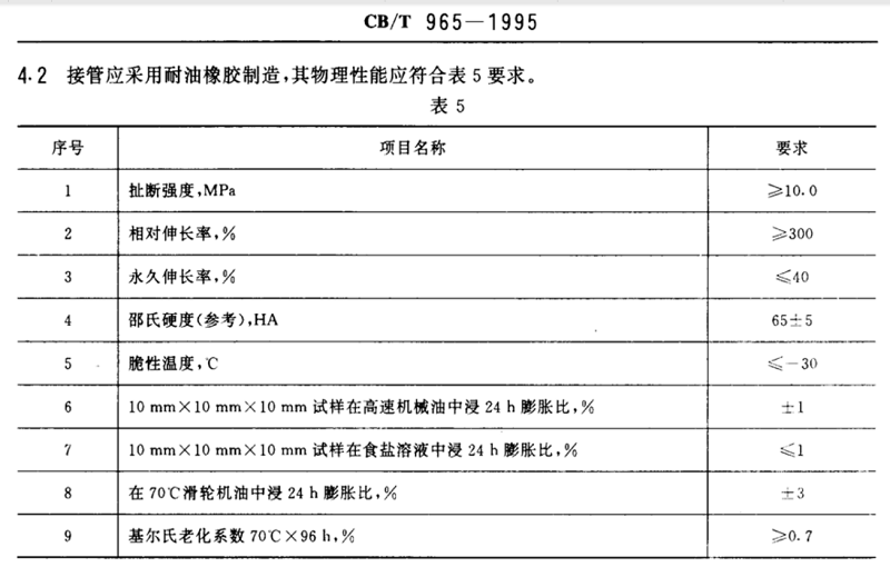 【試驗(yàn)室】各種橡膠接頭膠料物理機(jī)械性能及試驗(yàn)方法