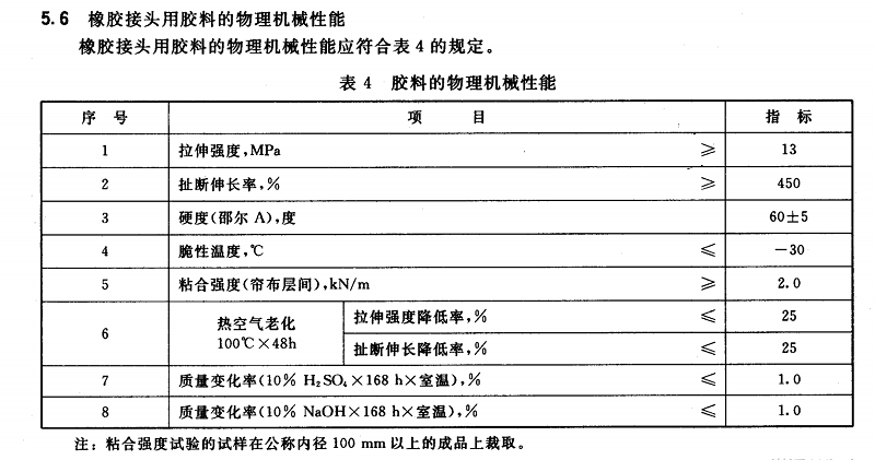 【試驗(yàn)室】各種橡膠接頭膠料物理機(jī)械性能及試驗(yàn)方法