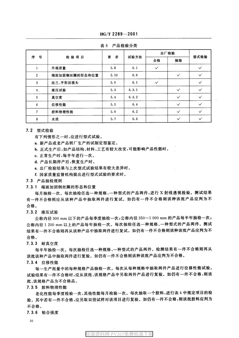 ���aƷ�˜ʡ�HG/T 2289-2001 ���������z���^