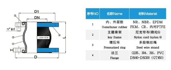 橡膠接頭電擊檢測報告